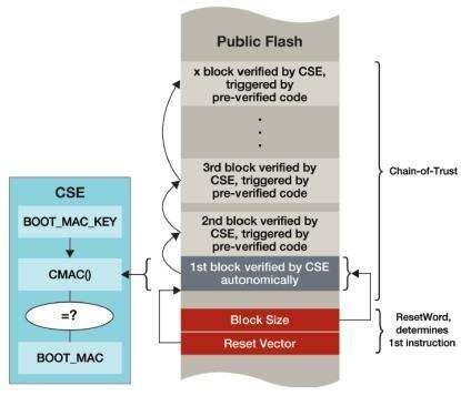 freescale smart card|Smart Card Operation Using Freescale Microcontrollers.